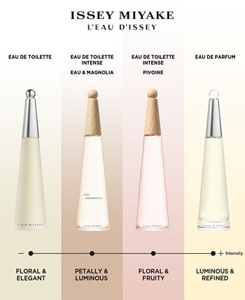 Issey Miyake - L'Eau d'Issey Eau de Parfum Refillable Spray, 2.5 oz