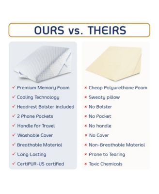 Adjustable Cooling Cover and Extra Pillow Bed Wedge Pillow