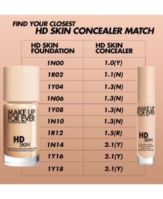 HD Skin Smooth & Blur Concealer