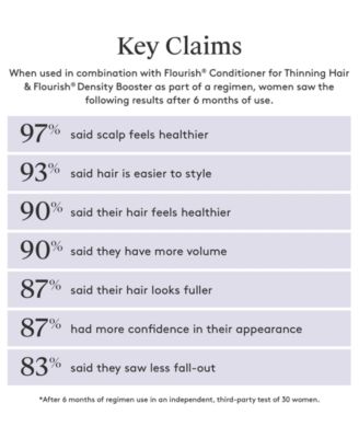 Flourish Shampoo For Thinning Hair, 2 oz.