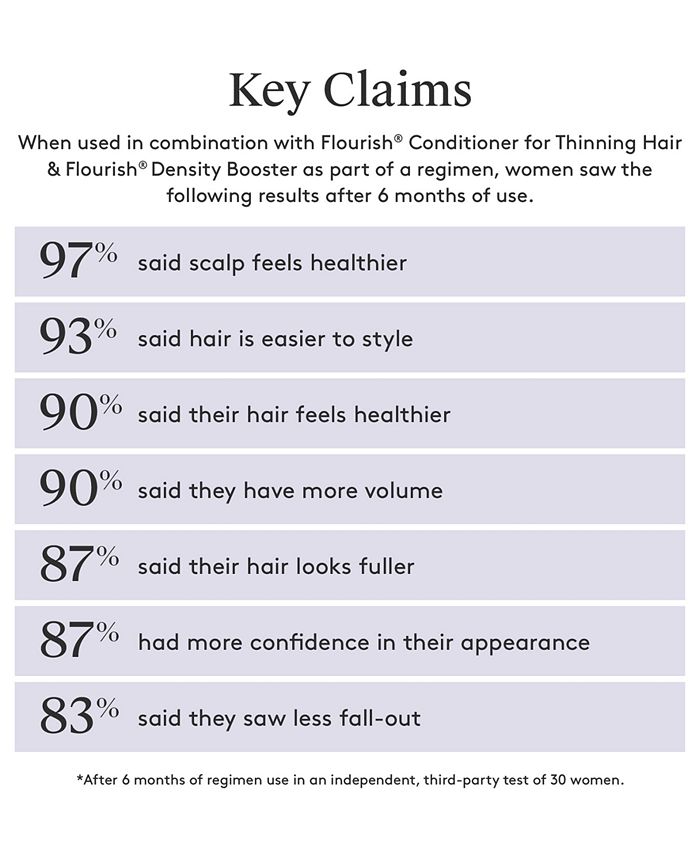Virtue Flourish Shampoo For Thinning Hair, 2 oz. Macy's