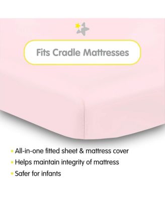 All-in-One Fitted Sheet & Waterproof Cover for 36" x 18" Cradle Mattress (2-Pack)