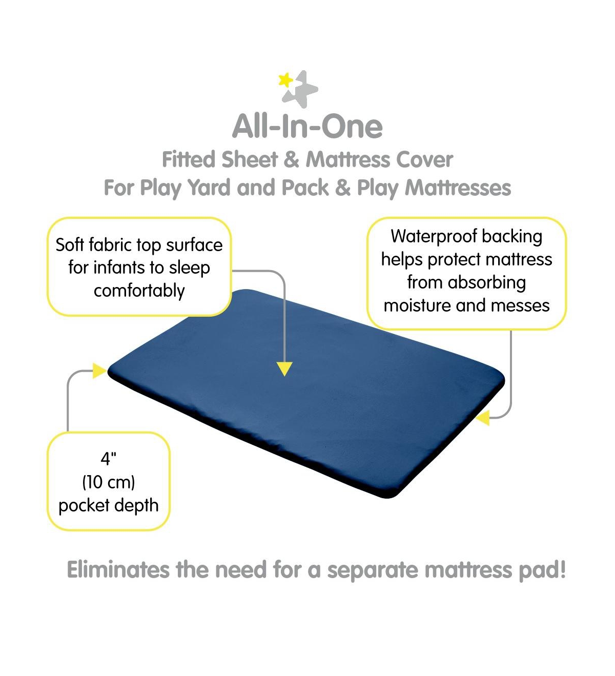 BreathableBaby All-in-One Fitted Sheet & Waterproof Cover for 39