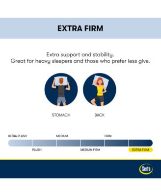 Perfect Sleeper Cobalt Calm 12" Extra Firm Mattress Set, Twin XL