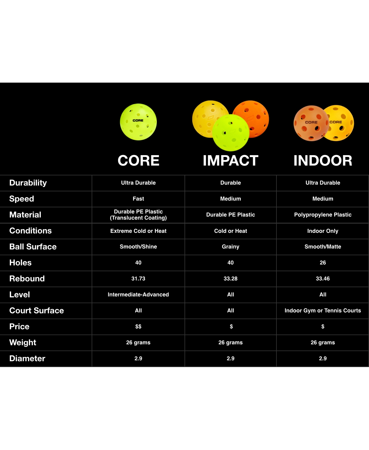 Core Pickleball Neon Outdoor Usa Approved