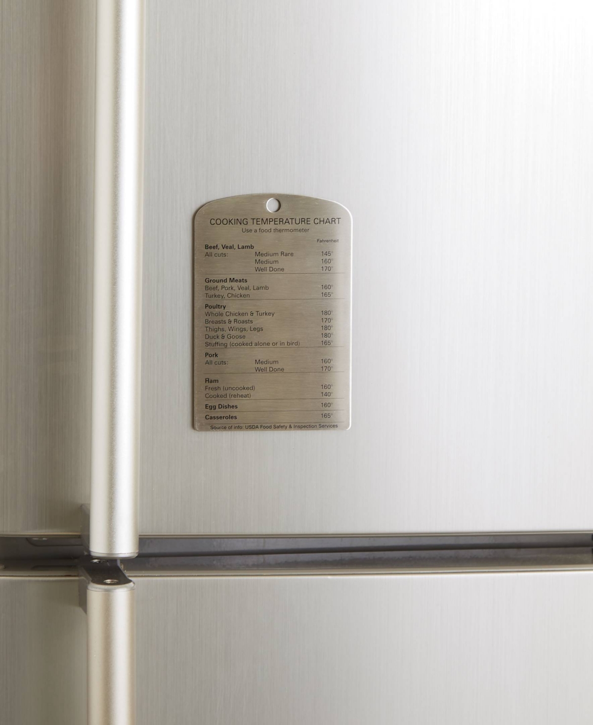 Rsvp International Endurance Stainless Steel 3.75 x Temperature Magnet