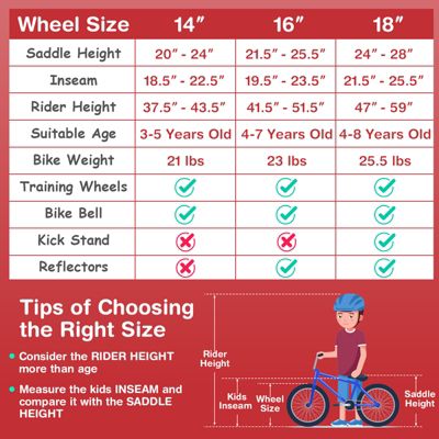 14'' Kid's Bike with Removable Training Wheels & Basket for 3-5 Years Old