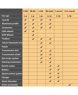Streamdale Kidrock 20-in-1 Kart Kit for Ages 1-8