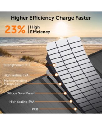 Portable Power Station: 320W, 298Wh/93120mAh &amp; 40W Solar Panel - Combo