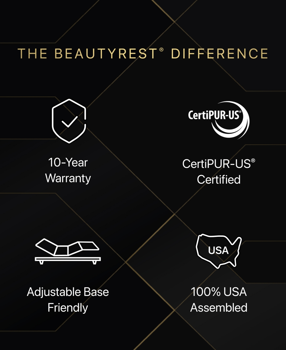 Beautyrest Black Series One 14.25" Medium Mattress In No Color