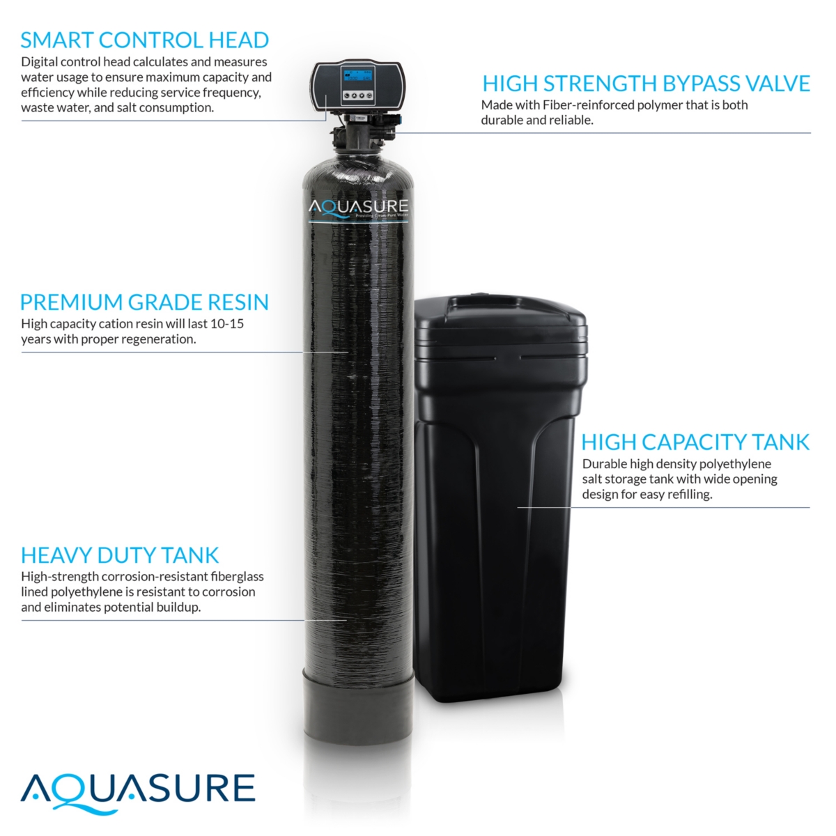 Aquasure Signature Elite 72,000 Grains Whole House Water Treatment System with Fine Mesh Resin & 75 Gpd Ro Filtration for 4-6 bathrooms (As-SE2000FM)
