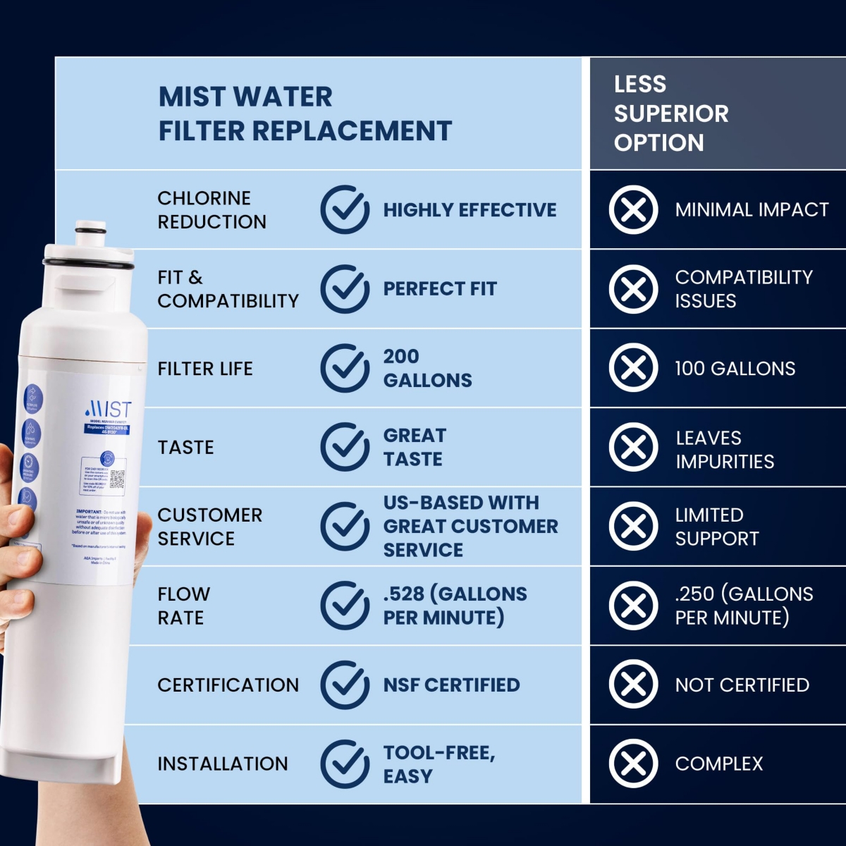 Mist DW2042FR-09 Water Filter Replacement for Daewoo, Refrigerator Water Filter Compatible with DW2042FR, Aqua Crystal DW2042F-09