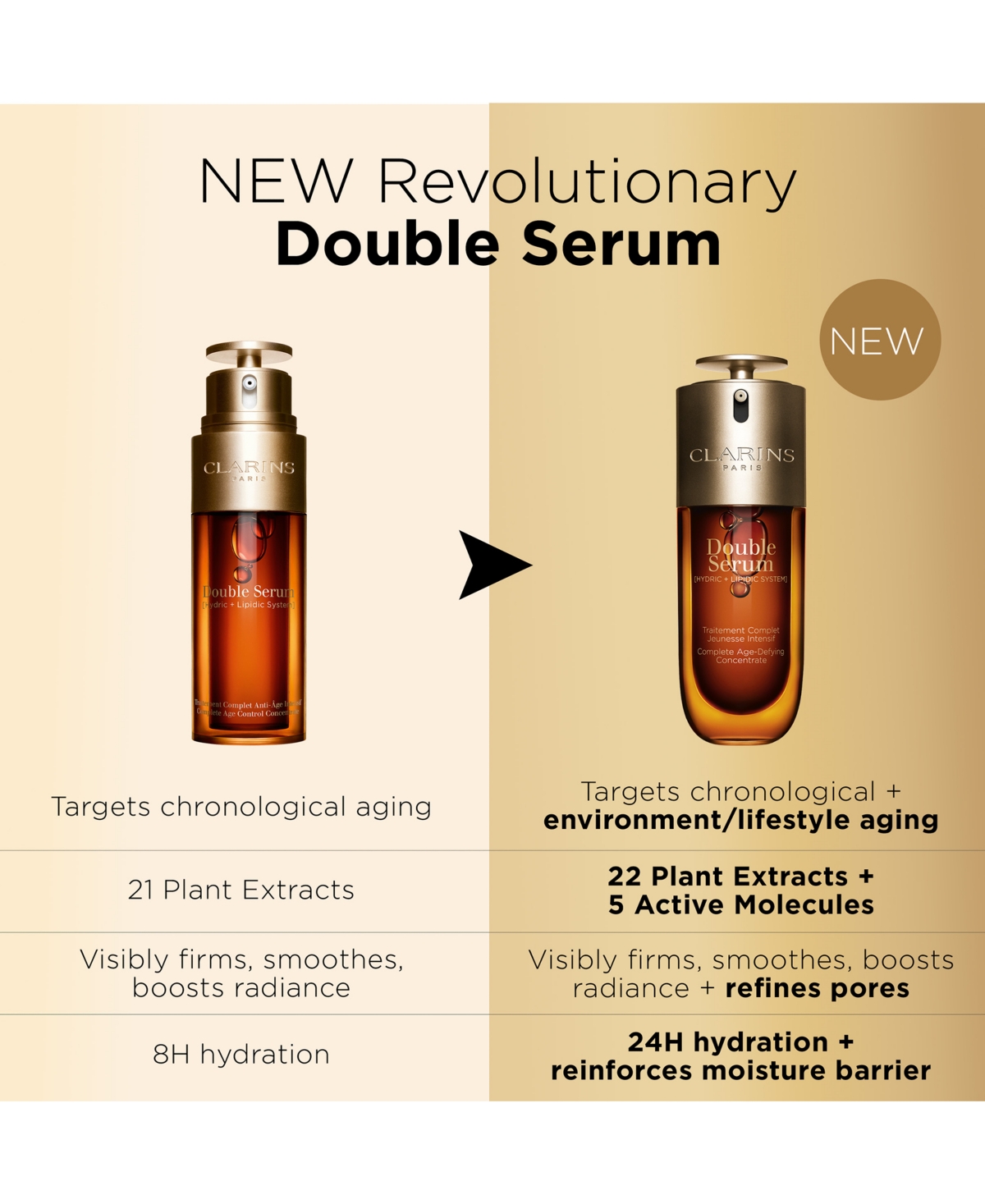 Clarins Double Serum To Firm, Smooth, Boost Radiance & Refine Pores, 2.5 Oz. In No Color