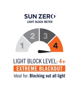 Sun Zero Oslo Theater Grade Extreme 100% Blackout Grommet Curtain Panel