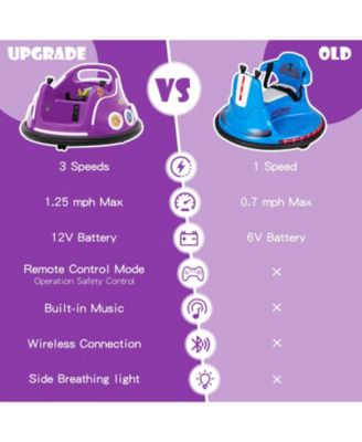 12V Electric Ride On Car with Remote Control and Flashing LED Lights