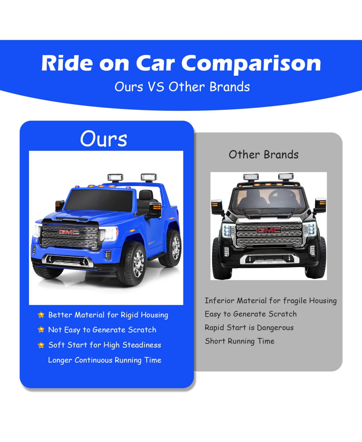 Gymax 12V Licensed Gmc Kids Ride On Car 2-Seater Truck w/ Remote Control Blue - Blue+black