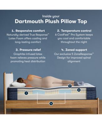iComfortPro Dartmouth 15" Latex Foam Plush Pillow Top Mattress Set - King