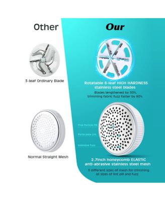 Fabric Shaver Lint Remover with 2 Replaceable 6-leaf Blades