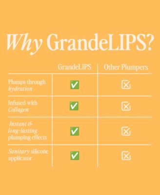 GrandeLIPS Hydrating Lip Plumper, Gloss