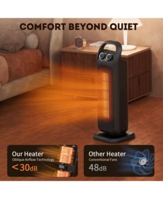 Space Heater 1500W Electric Heater Portable PTC Ceramic Heater for Bedroom, Office, and Other Rooms