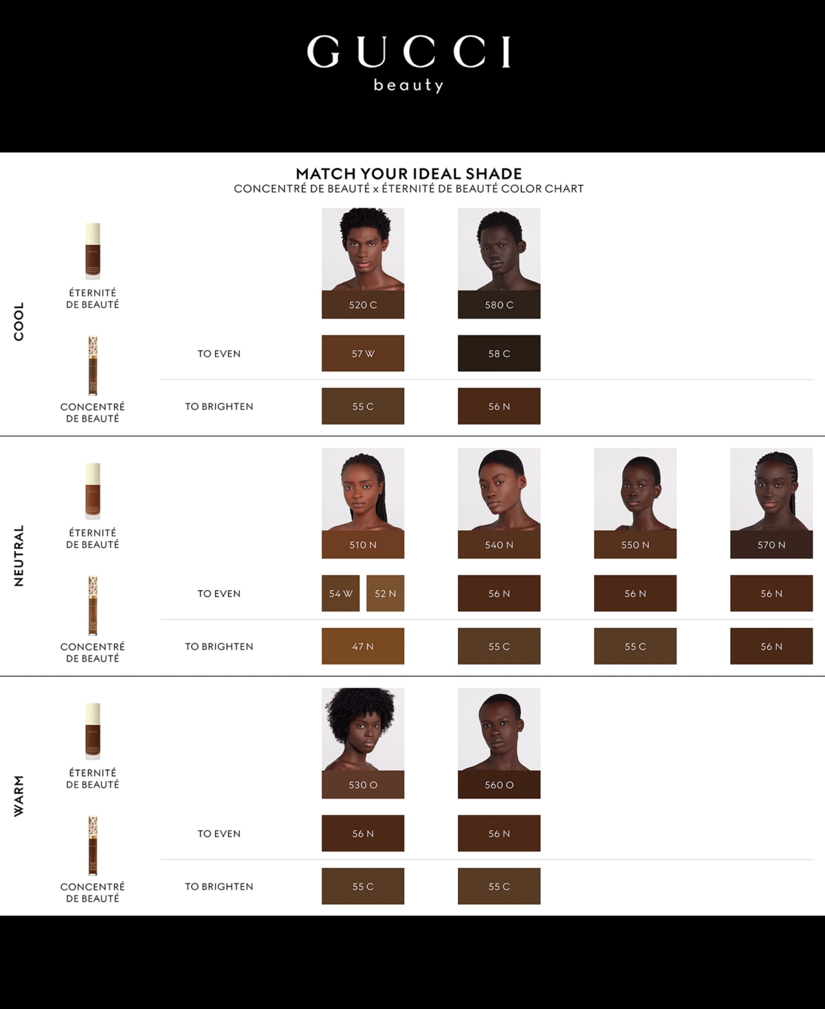 Gucci Concentre De Beaute Multi-use Crease-proof & Hydrating Concealer In 52n