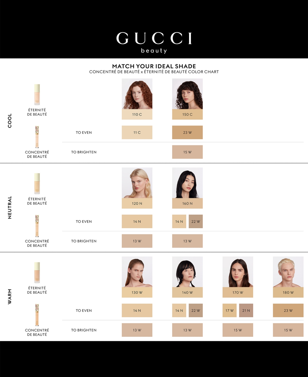 Gucci Eternite De Beaute 24-hour Full Coverage Luminous Matte Finish Foundation In 130w