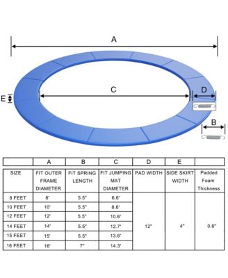 Gymax Trampoline Replacement Safety Pad Universal Trampoline Cover