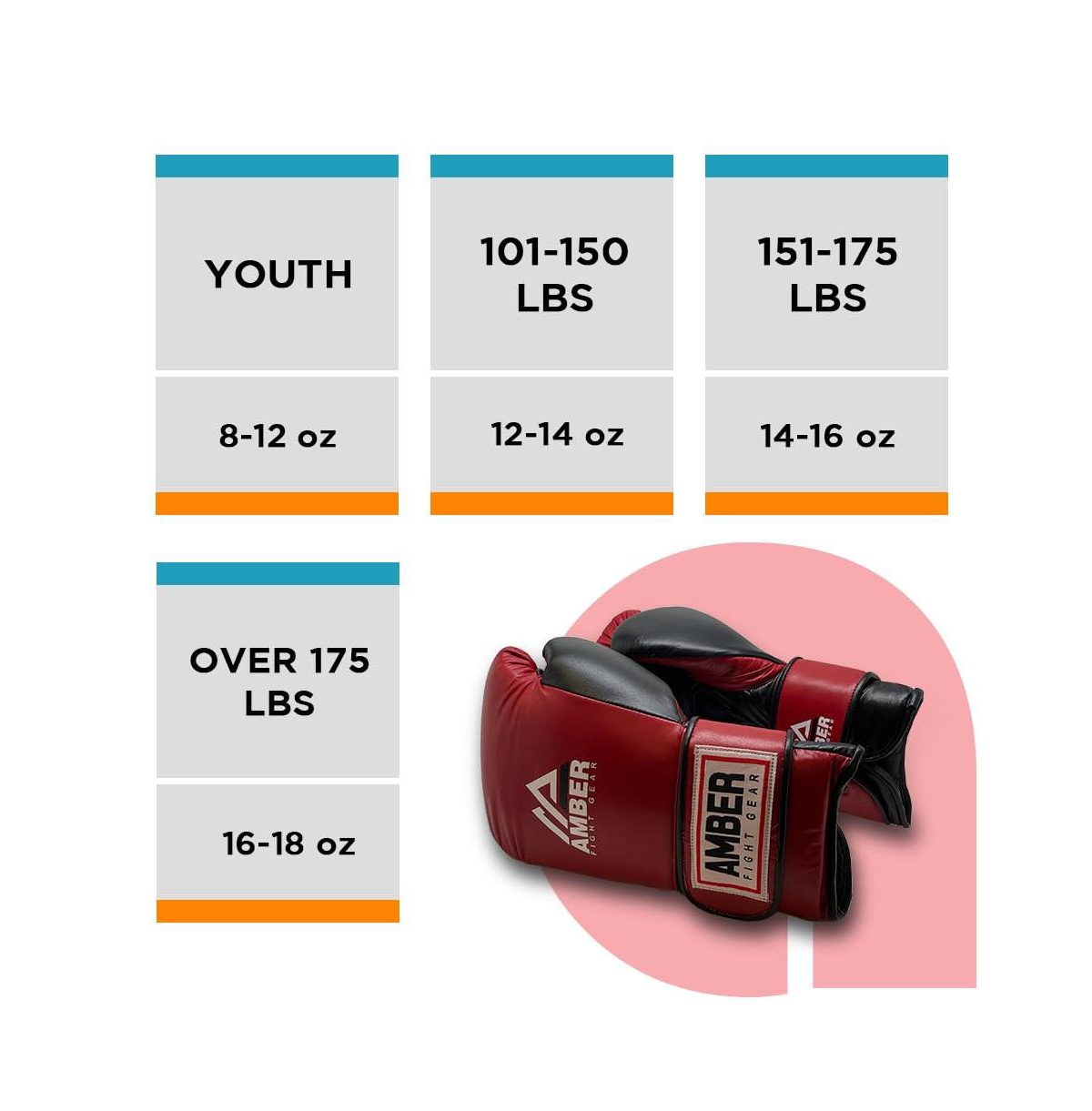 Amber Sports Renegade v1.0 Pro Hook & Loop Leather Boxing Gloves, Durable, Ideal for Sparring & Heavy Bags, Superior Shock Absorption & Ventilation, O