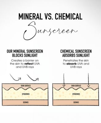 COMPLEXION RESCUE&reg; Natural Matte Tinted Moisturizer Mineral SPF 30