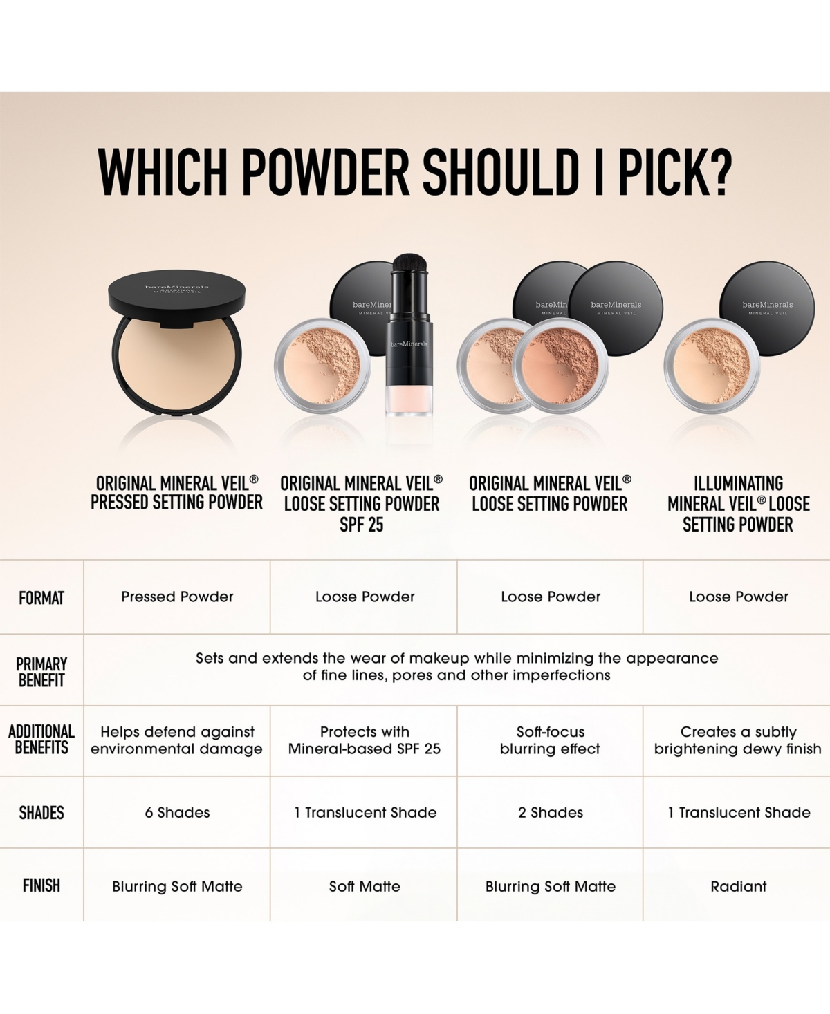 Bareminerals Original Mineral Veil Talc-free Pressed Setting Powder In Translucent