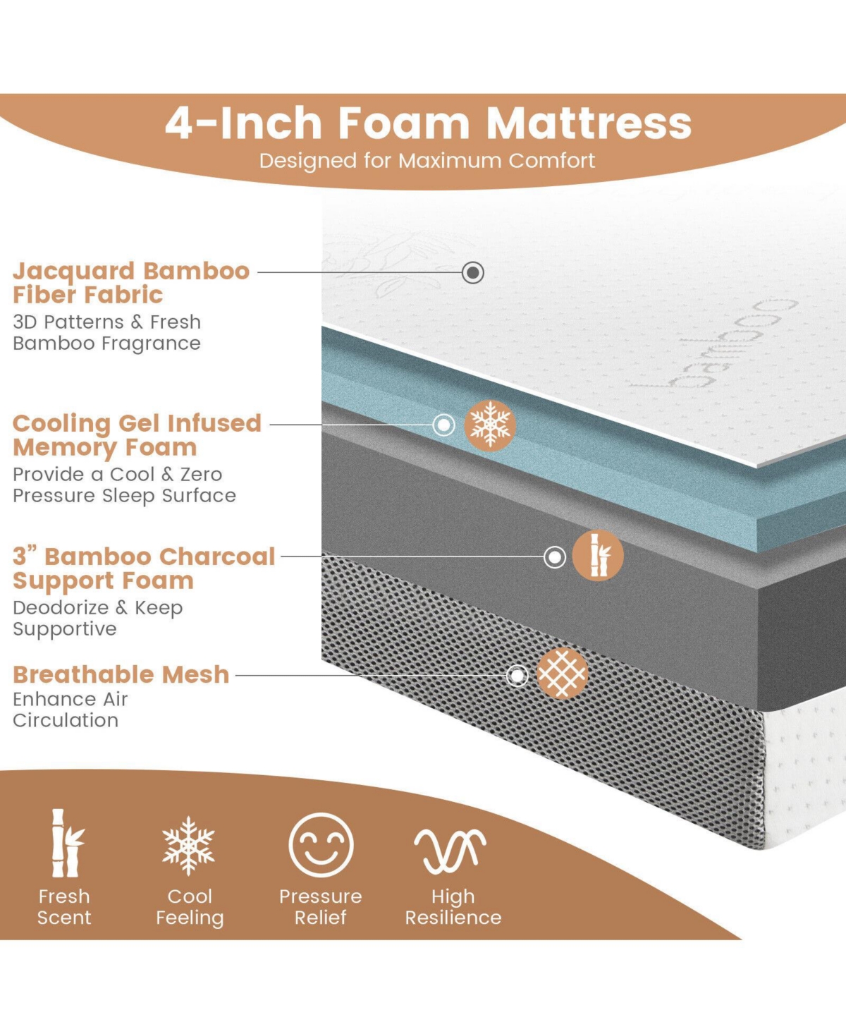 Gouun 4 Inch Tri-fold Cool Gel Memory Foam Mattress-Queen