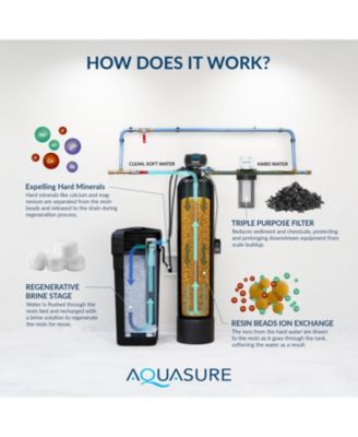 Harmony Series | 64,000 Grains Water Softener with 10&amp;quot; Sediment/Carbon/Zinc Triple Purpose Whole House Water Filter