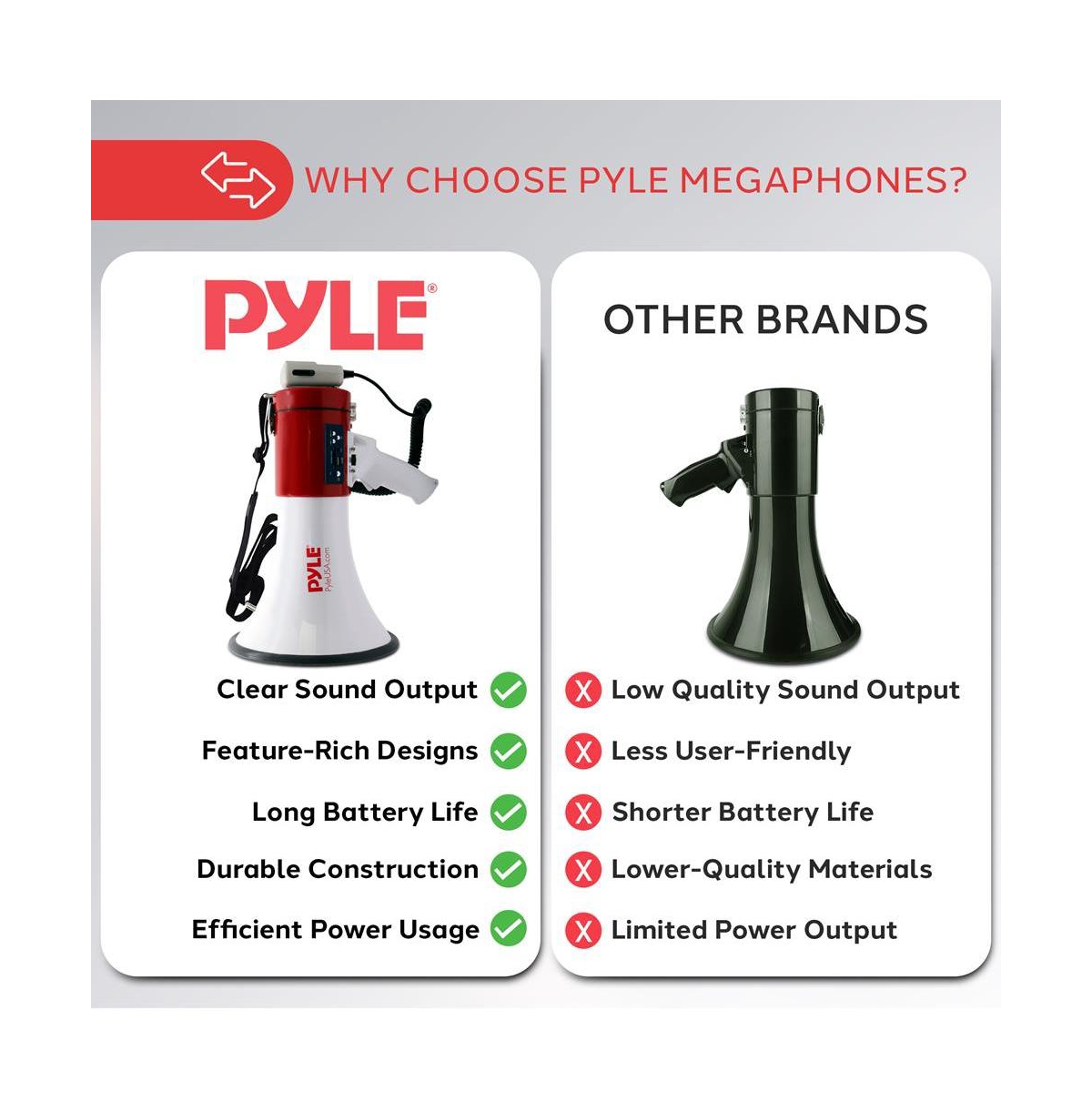 Pyle 50-Watt Portable Megaphone with Usb/Sd Readers, MP3 Playback, Siren Mode, Rechargeable Battery, Wired Handheld Microphone