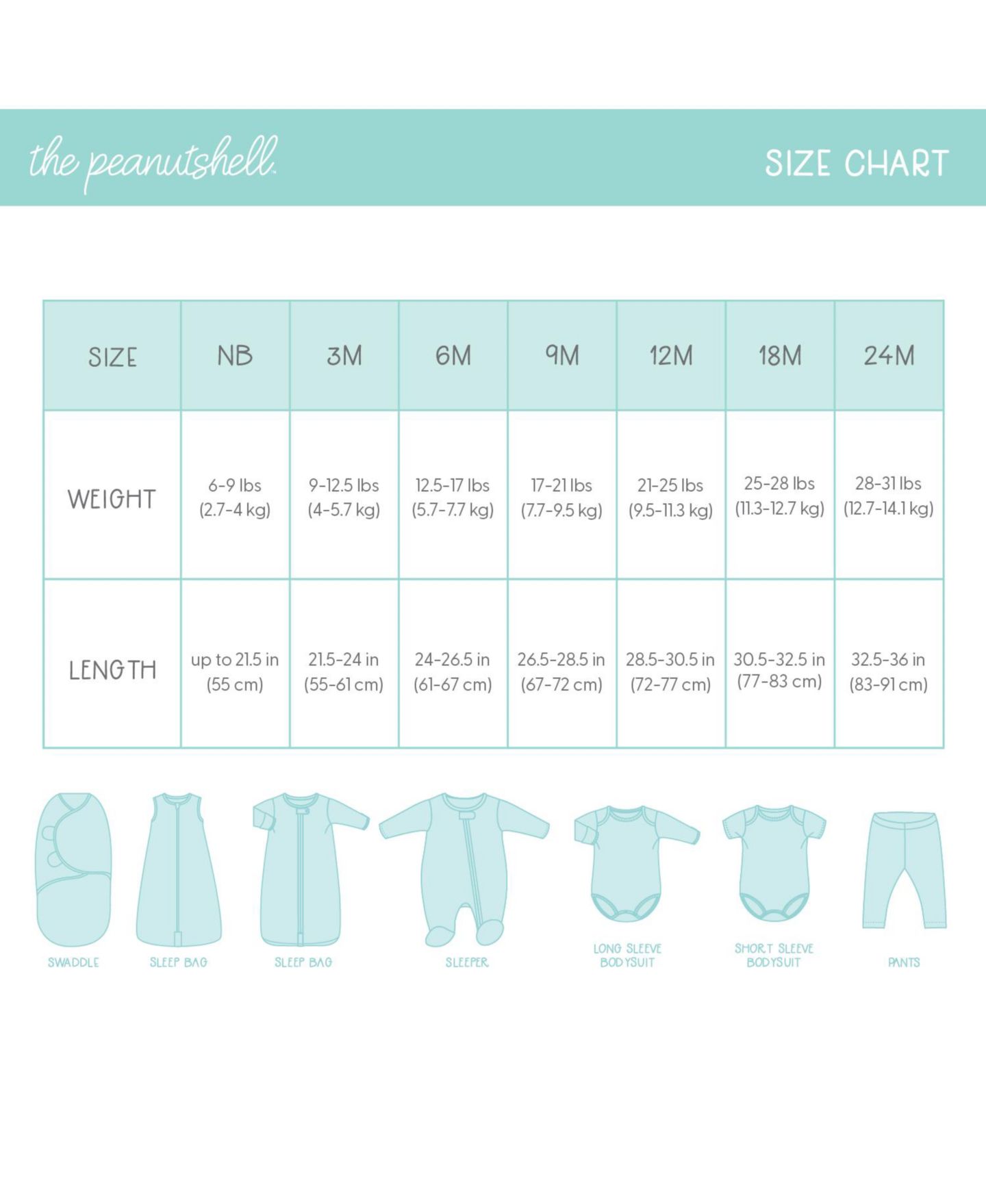 Комплекты The Peanutshell Restful Basics Newborn Layette Set Girls, 30-Pieces, Green/Grey для мальчиков-малышей, цвет: Зелёный / Серый — фото 3