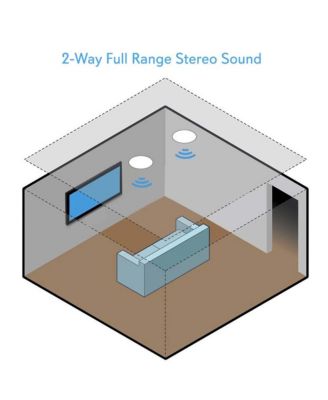 Dual 5.25" In-Wall / In-Ceiling 2-Way Full Range Stereo Speakers with Magnetic Grill (300W Max)