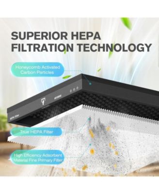 Air Purifier Replacement Filter, True HEPA Filter Compatible with Morento5866, Enhanced Version, 2 Pack