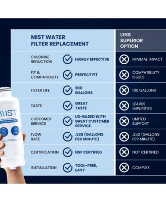 Samsung Water Filter Replacement for Samsung &amp;#x2013; 3 Pack Refrigerator Water Filters