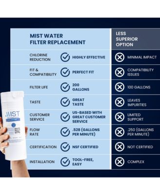 XWF Water Filter Replacement (Not XWFE), Compatible with GE XWF Models: GWE19JSLSS, WR17X30702, GBE21, GDE21, GDE25, GFE24, 2 Pack- Mist
