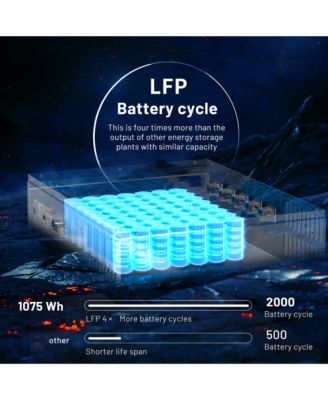  Portable Power Station with UPS Function