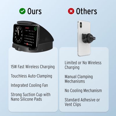 DashMate Automatic Fast Wireless Charging Mount