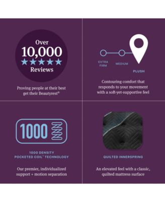 World Class Level Four 15.25" Plush Tight Top Mattress Mattress - King