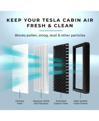 Cabin Air Filter Replacement Compatible with Tesla Model 3 & Model Y - H13 HEPA Filter with Activated Carbon - Compatible with Tesla Model Y / Model 3 (2016 or later) (2-pack)