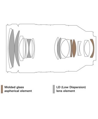 35-150mm f/2-2.8 Di III VXD Lens for Sony