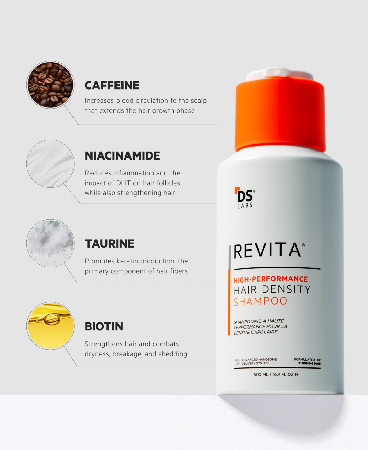 Ds Laboratories Revita High-performance Hair Density Shampoo Refill, 500 ml In Transparent