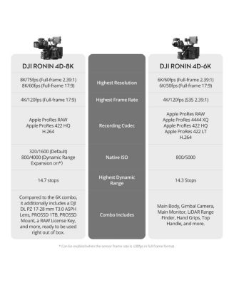 Ronin 4D 4-Axis Cinema Camera 8K Combo Kit with DL PZ 17-28mm T3.0 ASPH Lens