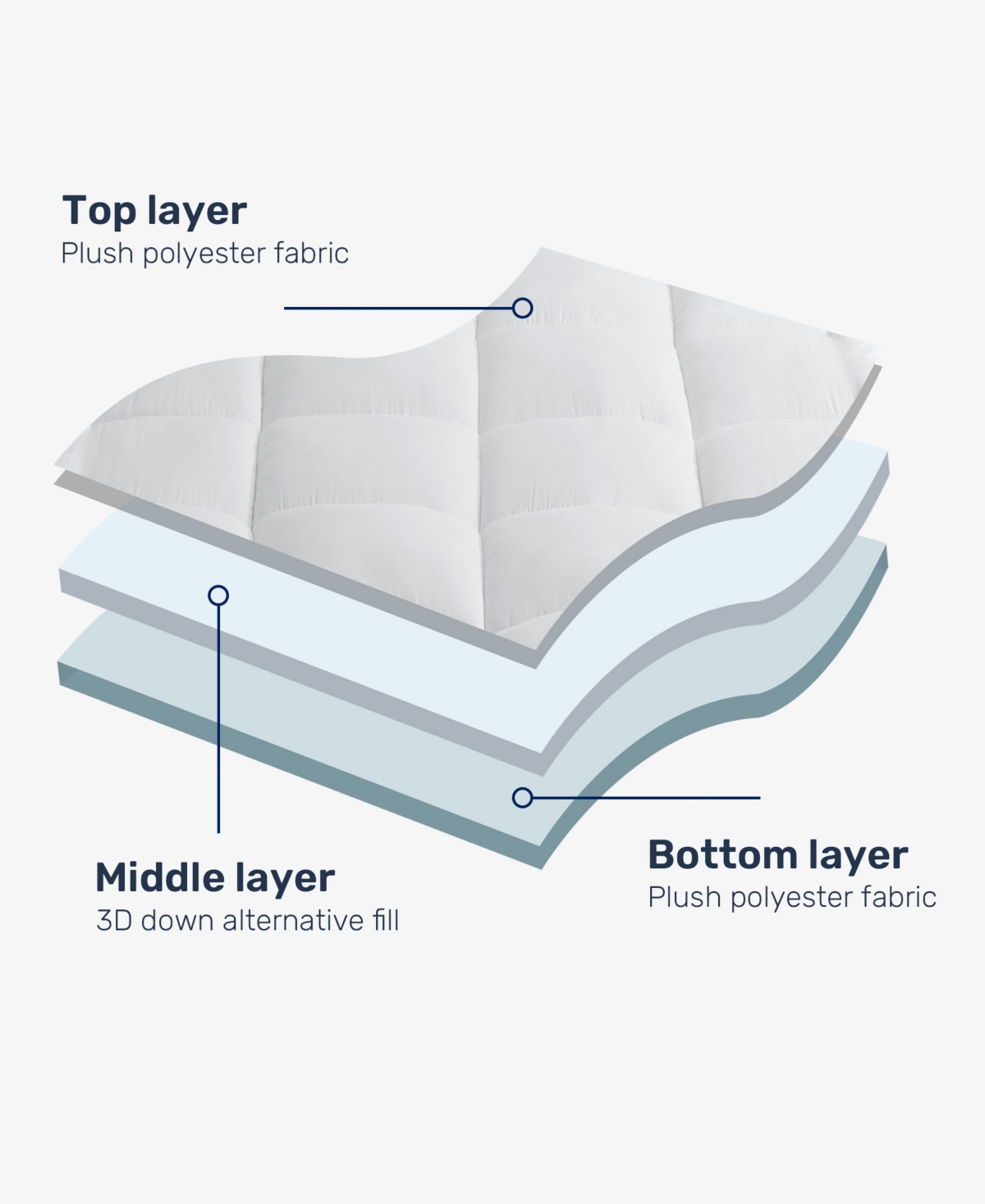Unikome Extra Loft Quilted Down Alternative Mattress Topper, Twin In White