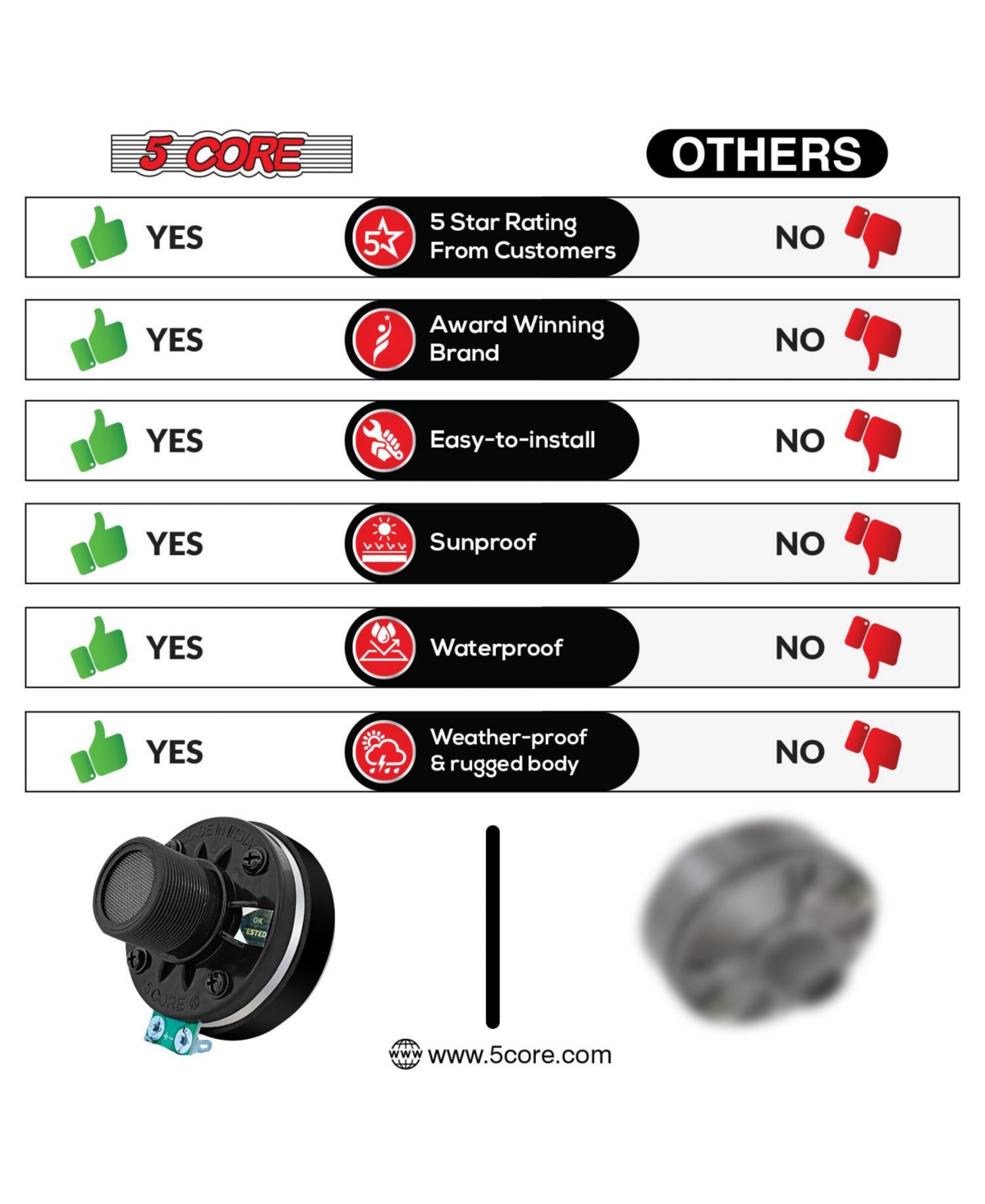 5Core Compression Driver 200W Peak Power Aluminum Tweeter Diaphragm 8 Ohm Horn Speaker