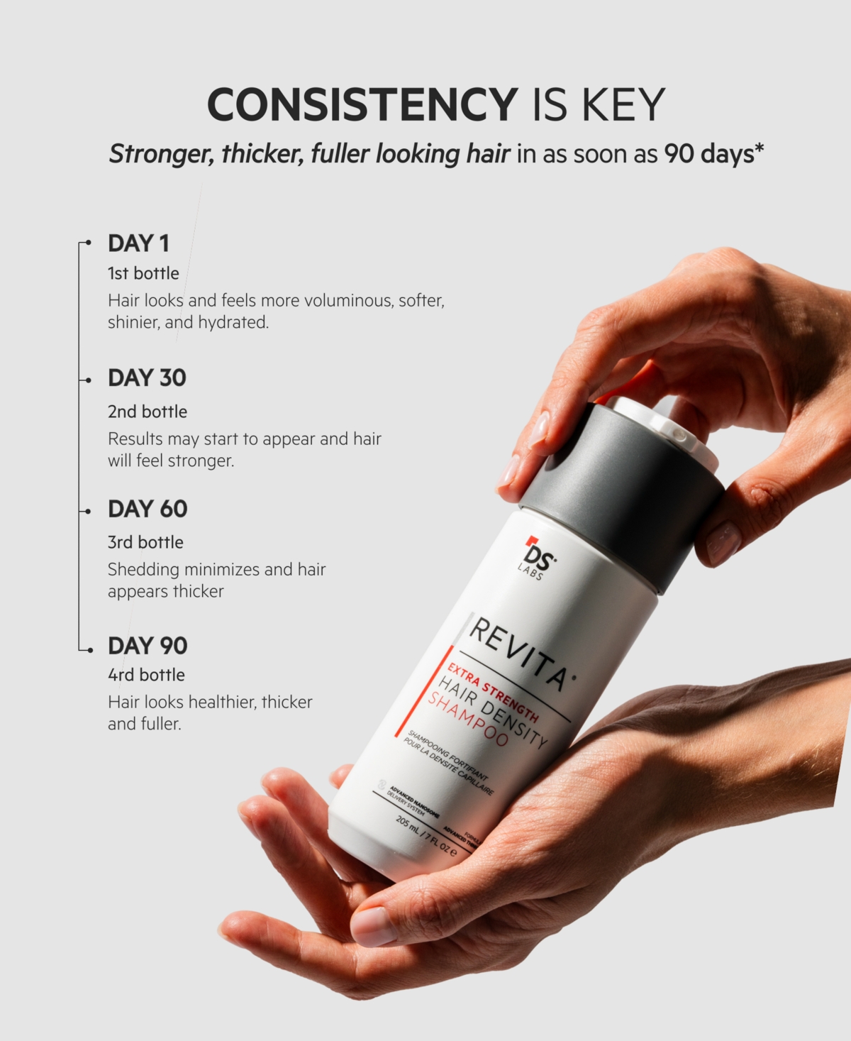 Ds Laboratories Revita Extra Strength Hair Density Shampoo, 205 ml