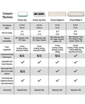 Explore 4 and Easy Press 3 Machine Combo with HTV Materials Bundle