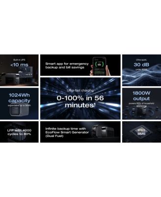 1024Wh DELTA 3 Portable Power Station